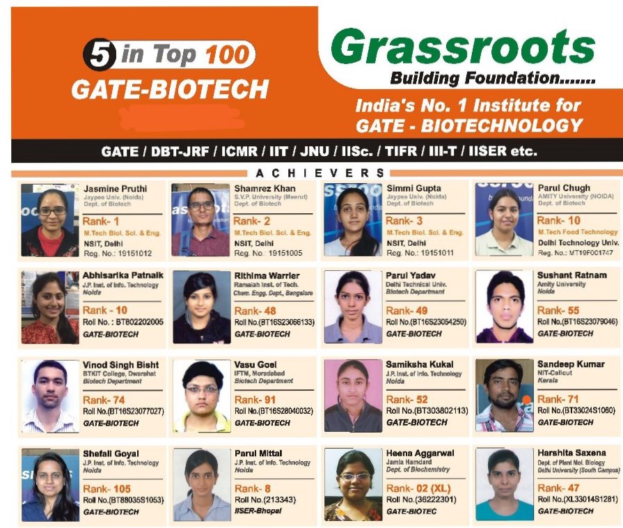 CSIR NET Life Science Coaching